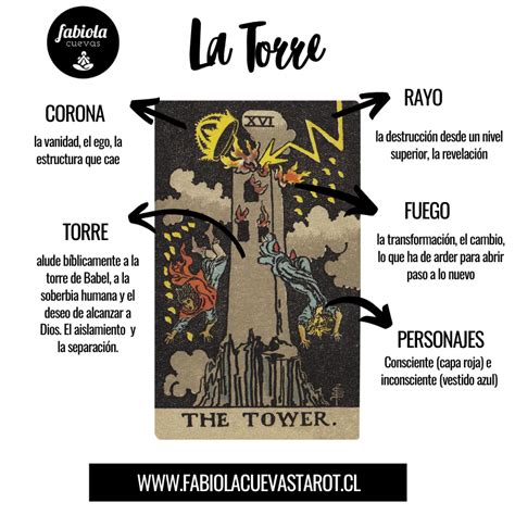 torre mundo tarot|La Torre en el Tarot Significado y Combinaciones